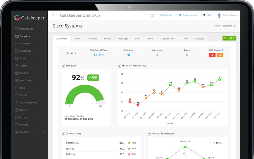 Employee Performance Scorecard Template Excel from www.gatekeeperhq.com