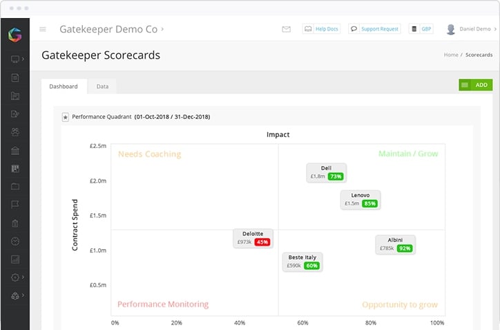 Visualise data results