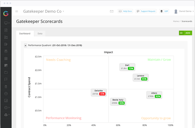 Vendor Performance Quadrant