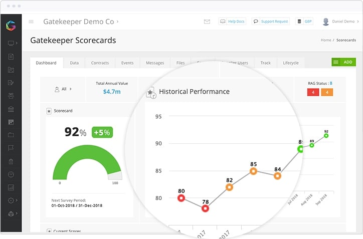 Automate performance tracking over time 