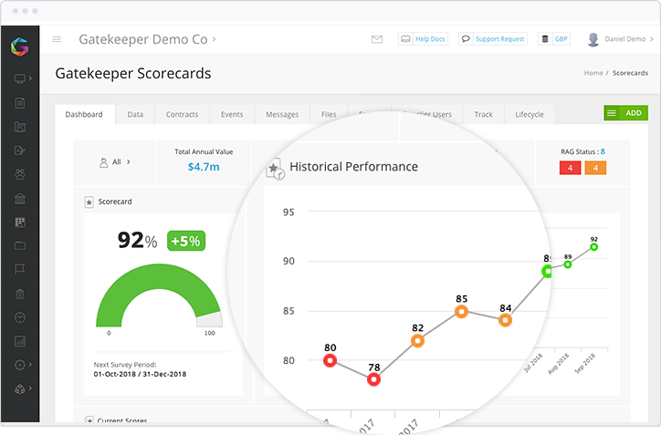 Automate supplier performance tracking