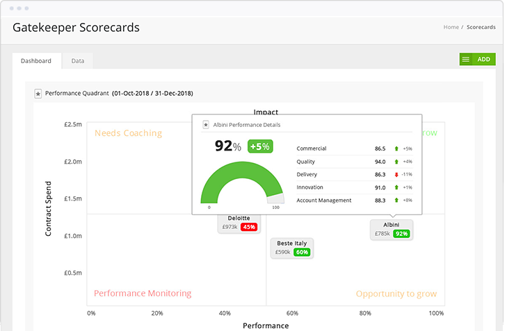 At-a-glance view of vendor's relative scores