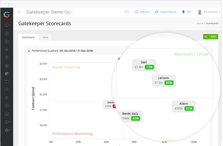 Reward and consolidate vendors