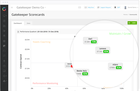 Compare vendor performance so you can consolidate or reward vendors