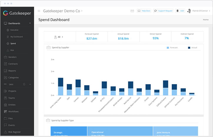How to deliver an effective supplier management program