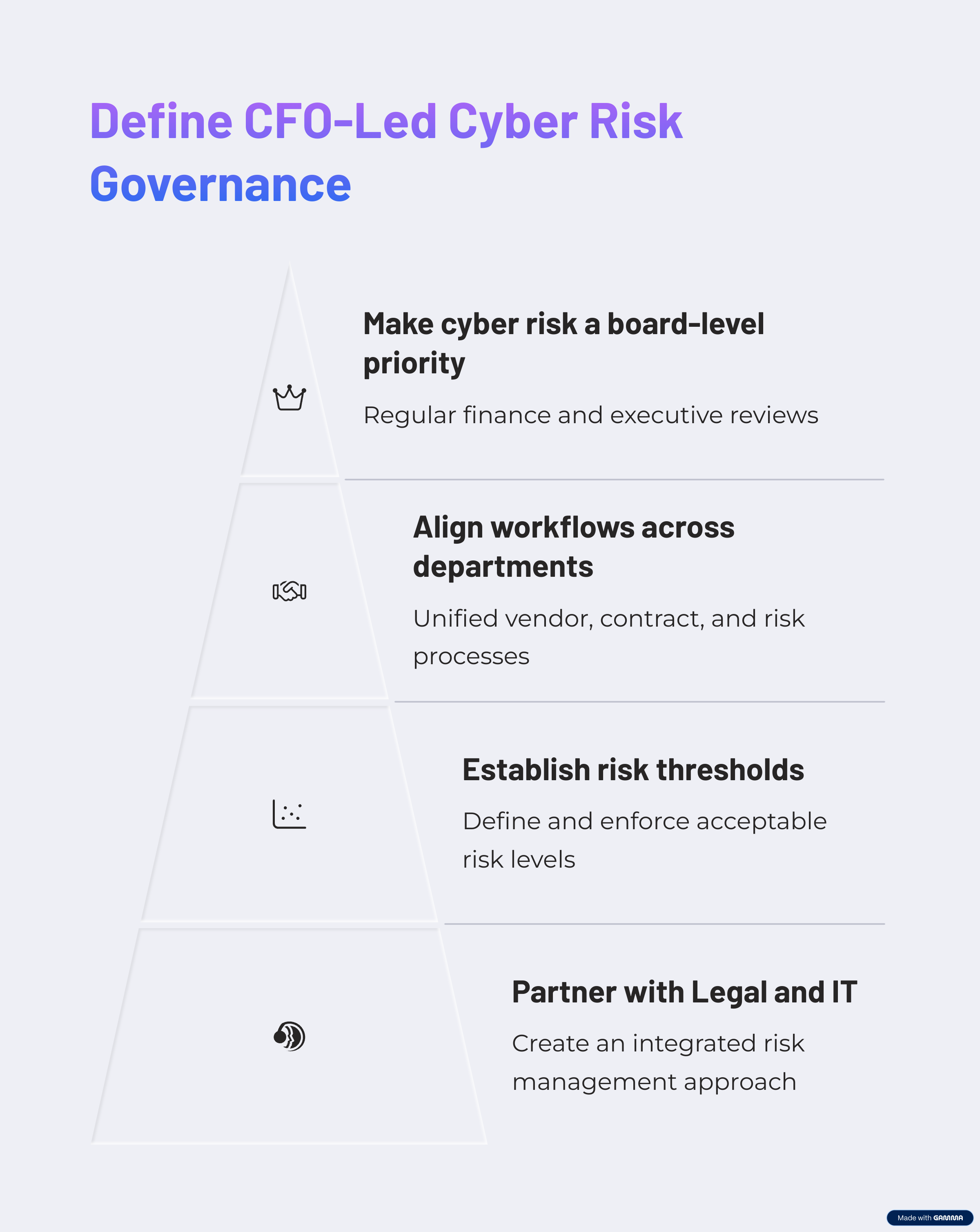 6_Define-CFO-Led-Cyber-Risk-Governance