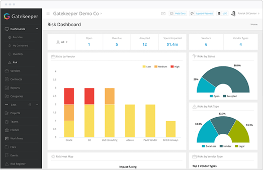 Easily identify risks with the Risk Dashboard in Gatekeeper