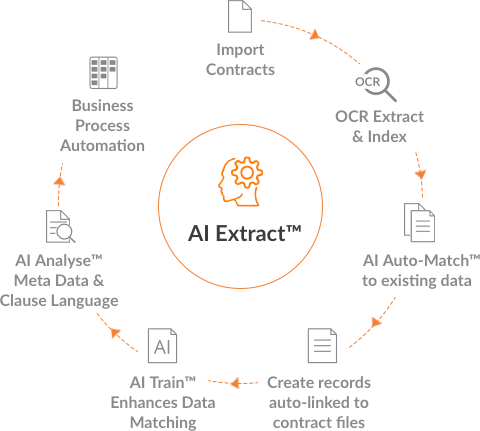 AI Extract Explained