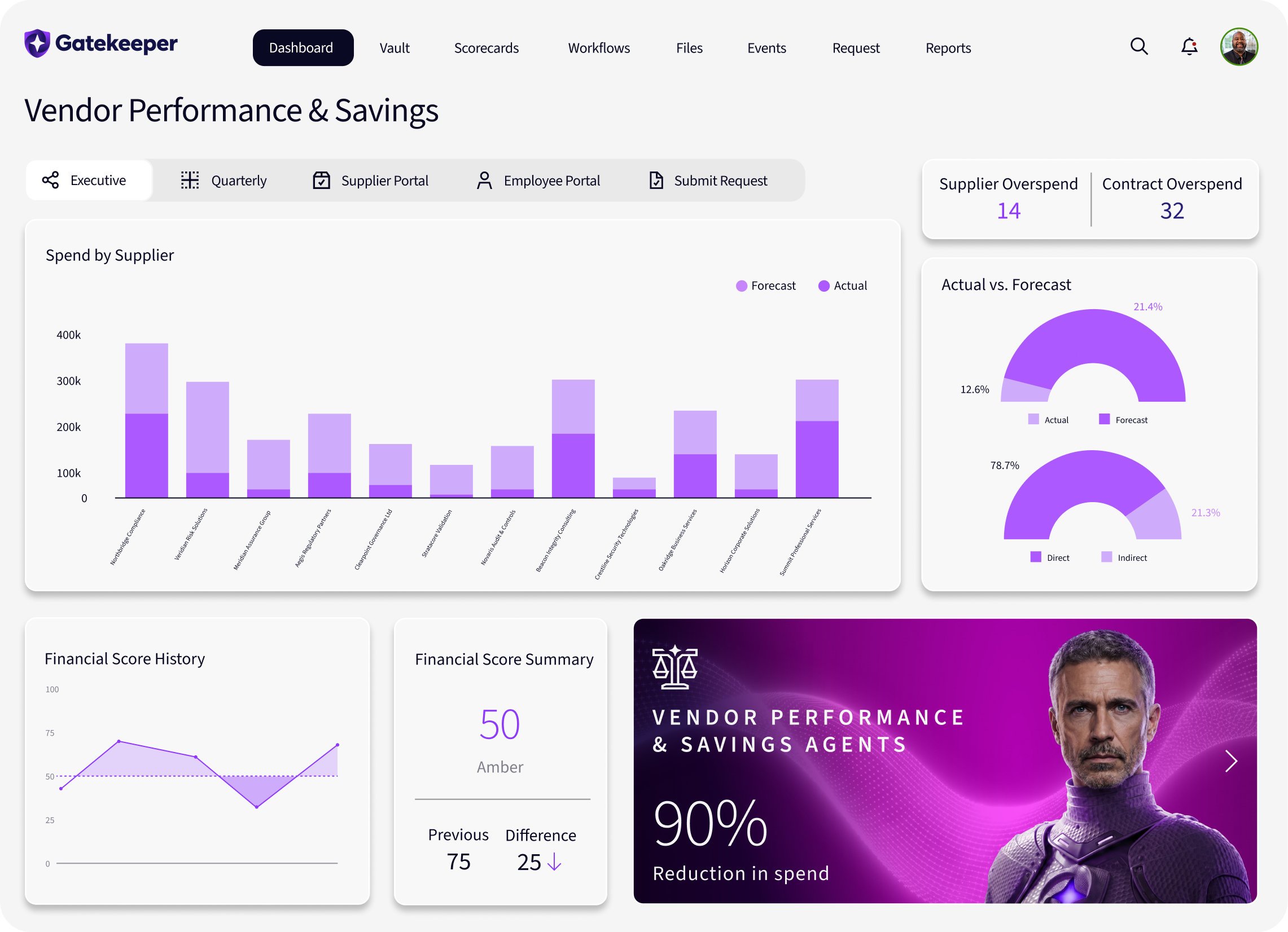 Vendor Performance & Value-1