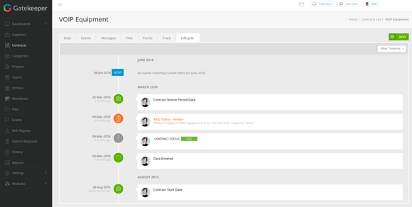 Contract Lifecycle