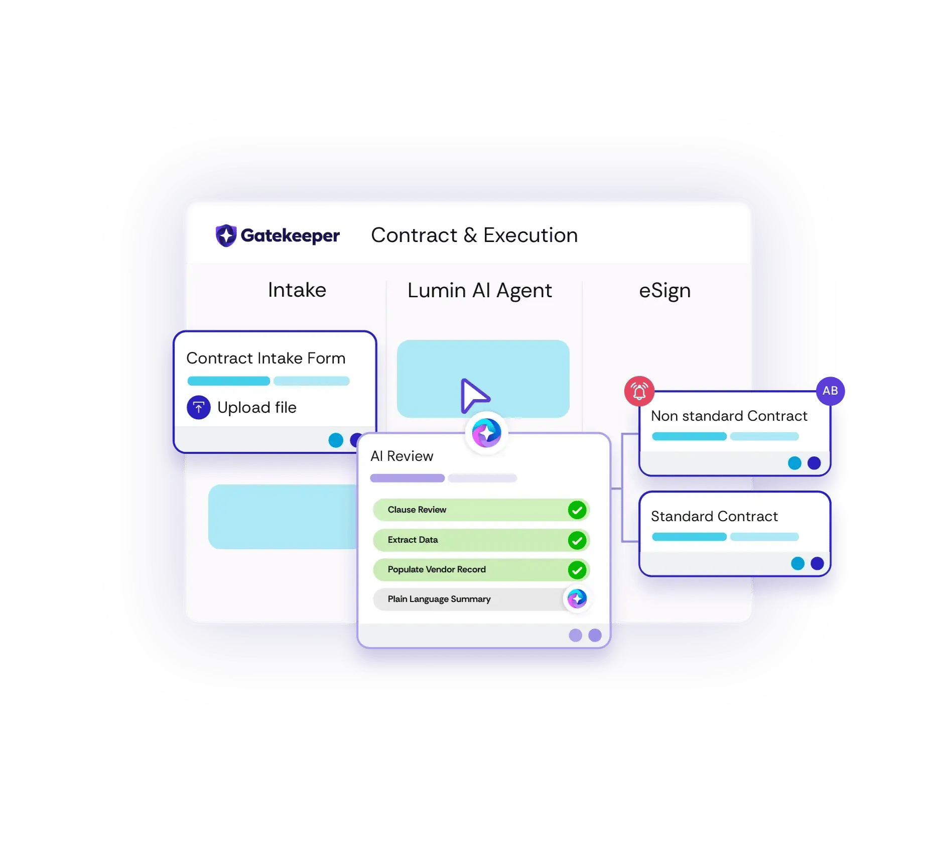 Copy of GK_Dashboard_ContractExecution