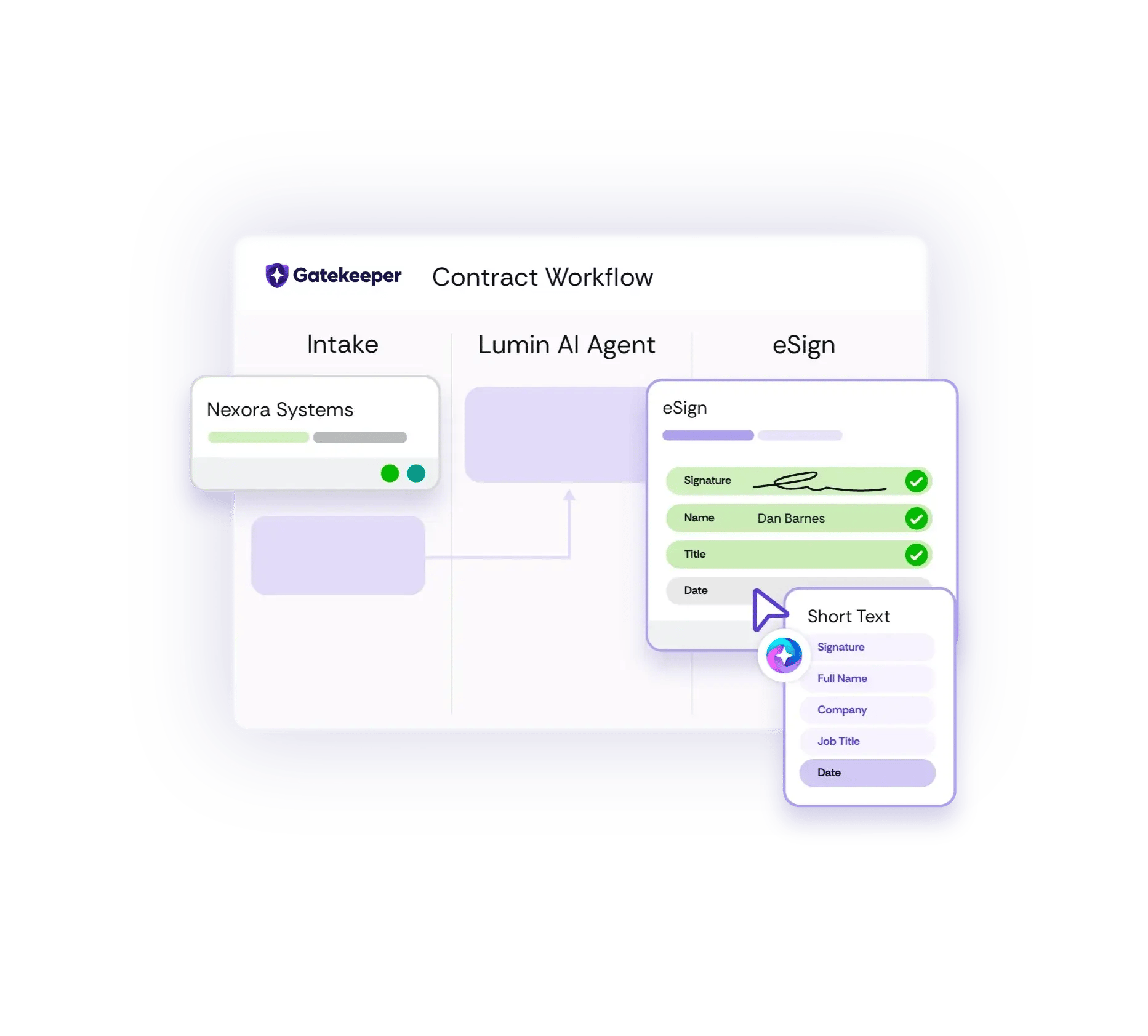 eSign dashboard