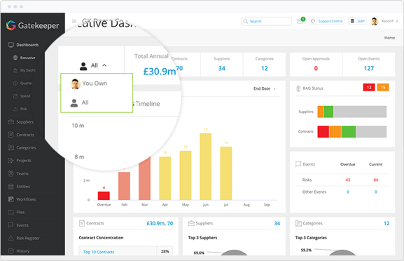 Easily view contracts you own with Gatekeeper dashboards