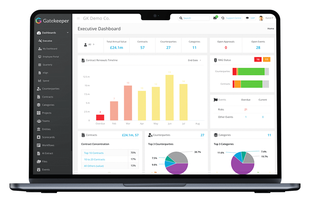 Gatekeeper Contract Management