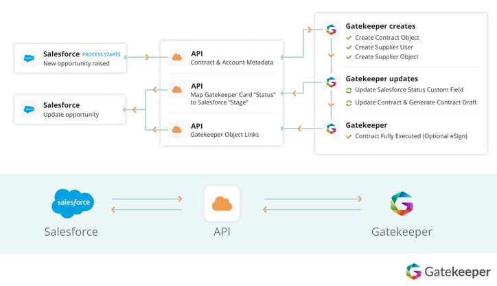 Diagram Salesforce v2 (1)