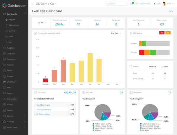 Contract Management Dashboard