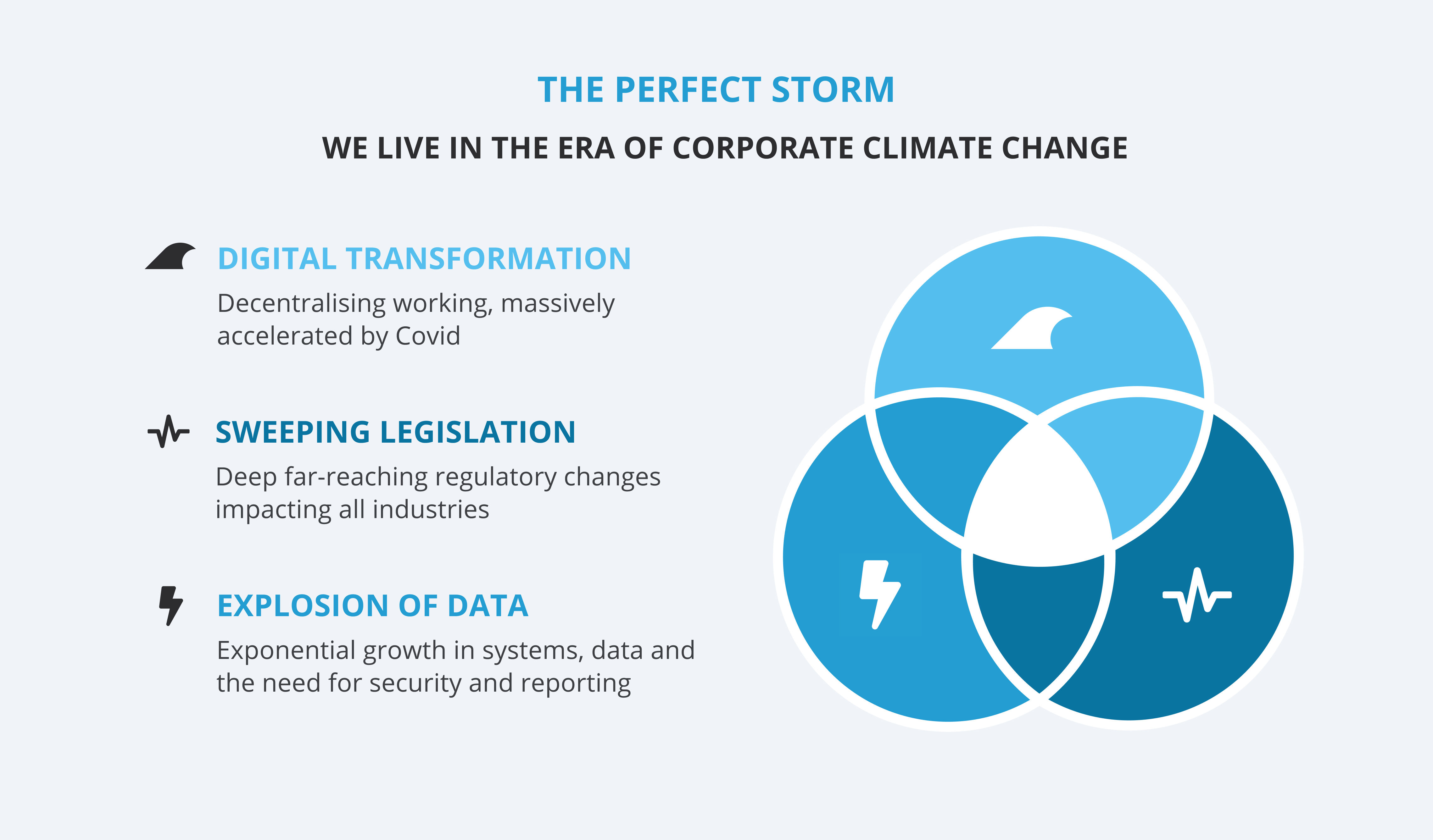 GK Corporate Climate Change