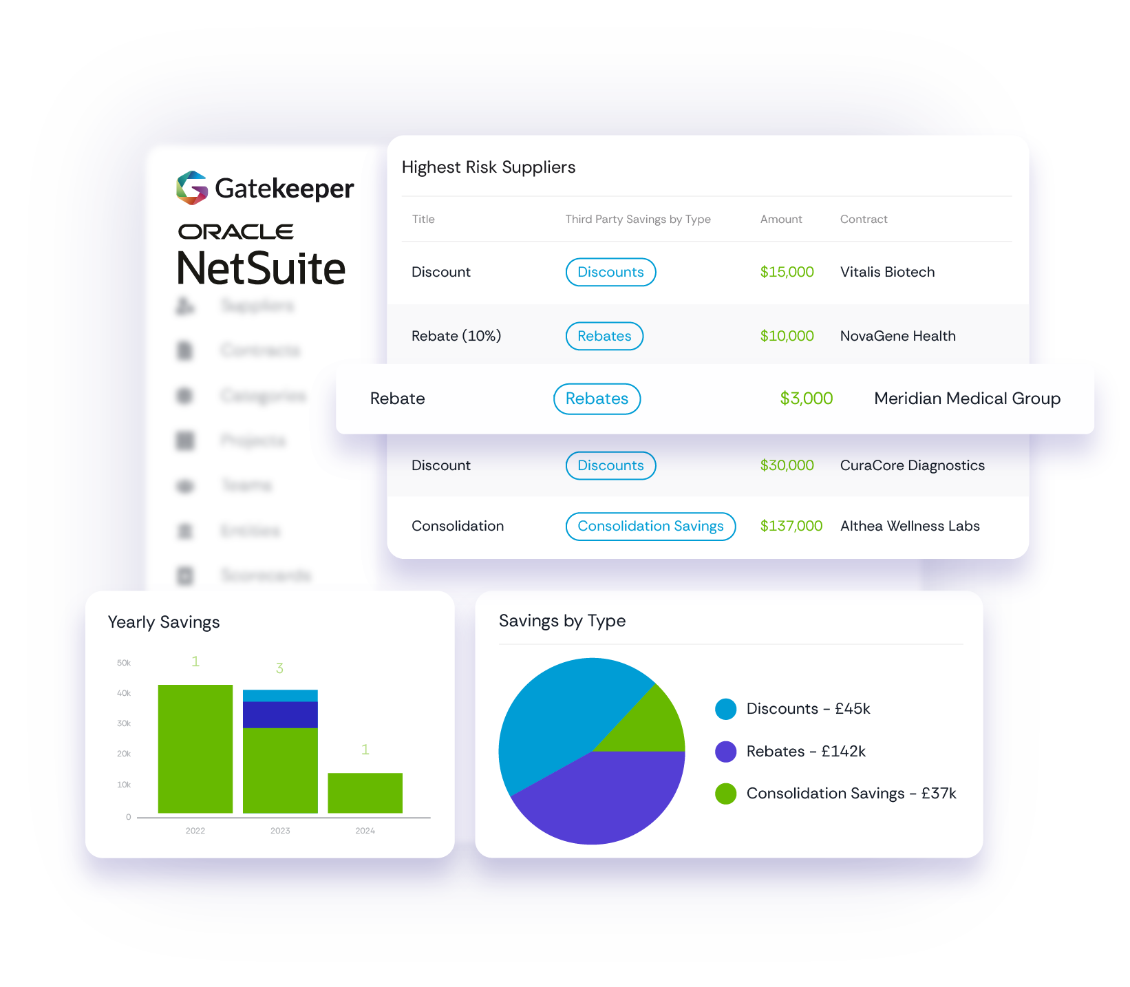 GK_Dashboard_SpendManagementNetsuite