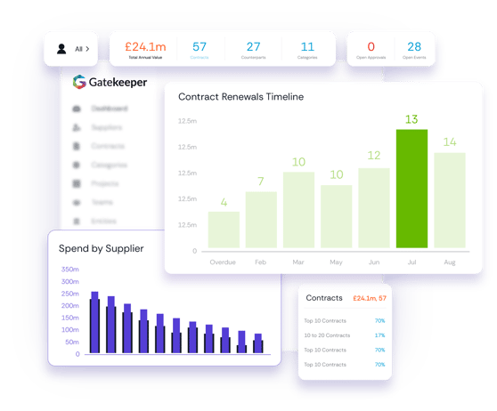 Contract Renewals Dashboard 2026