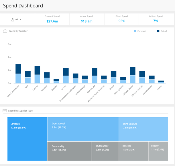 GK_Spend_Module_Dashboard