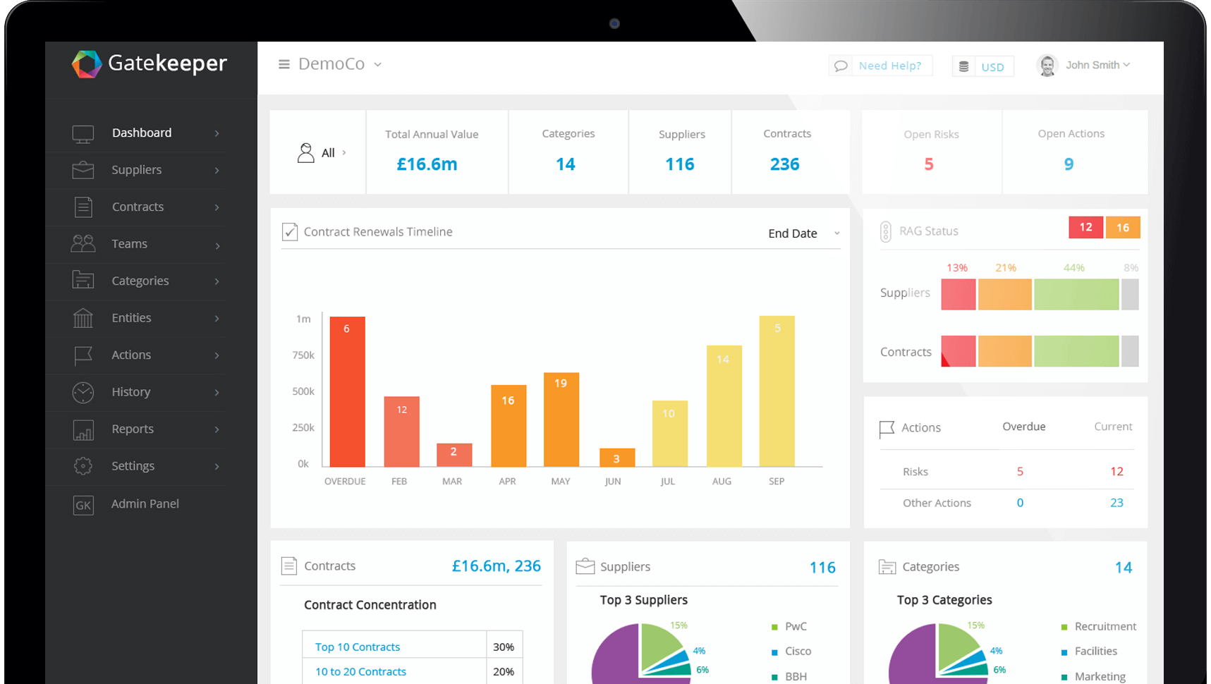 Supplier Management Dashboard from Gatekeeper