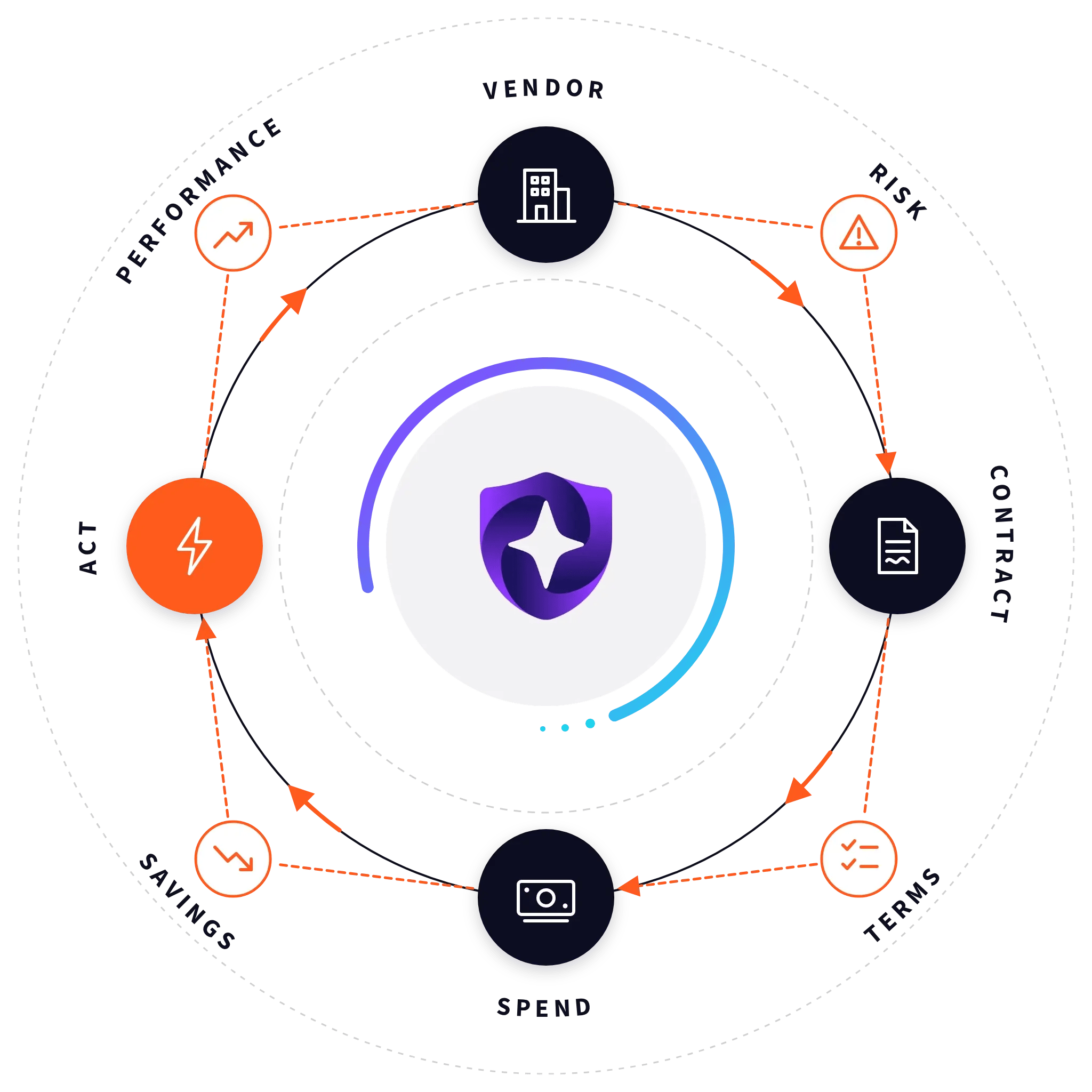 Gatekeeper-Unified Data flywheel