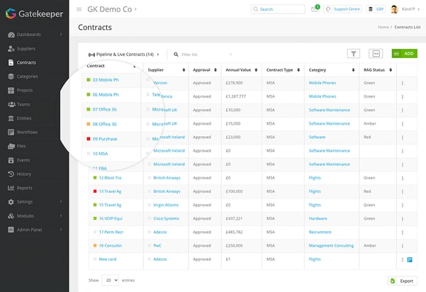 Identify RAG Status for each contract