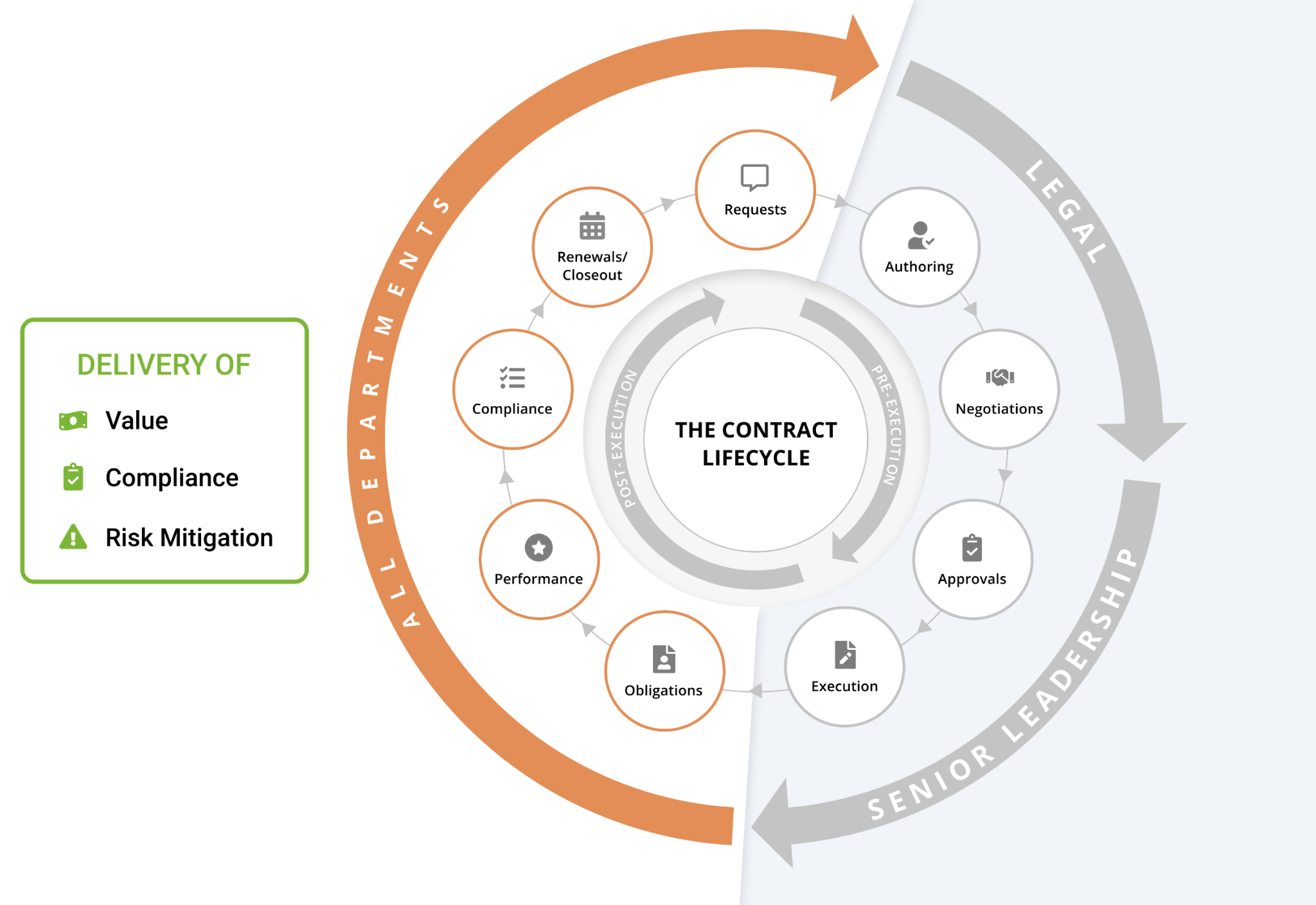 Why LegalTech CLM Solutions are not CLM Solutions at all