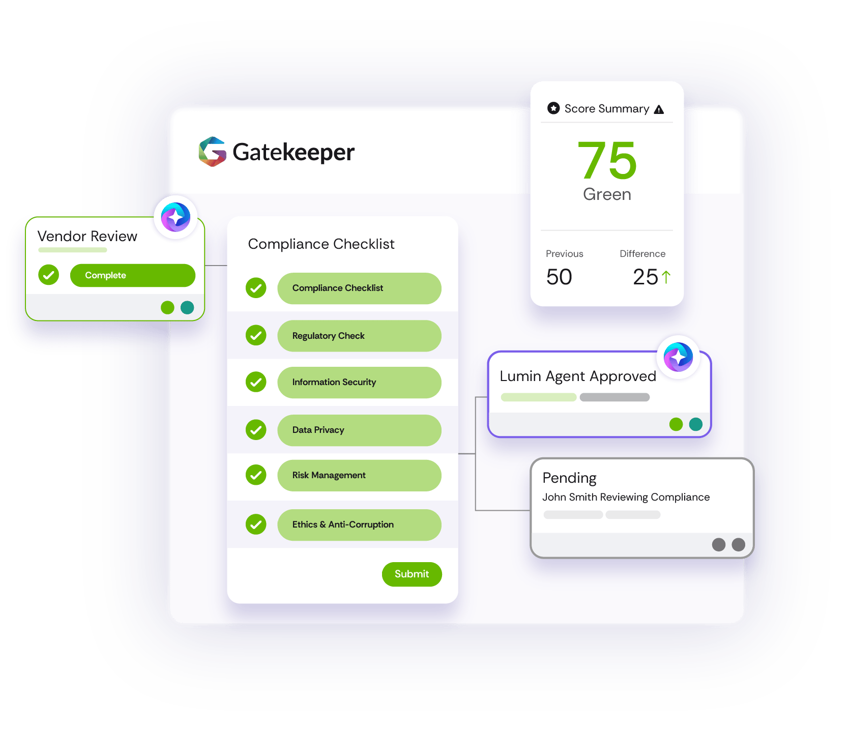GK_Dashboard_Workflow