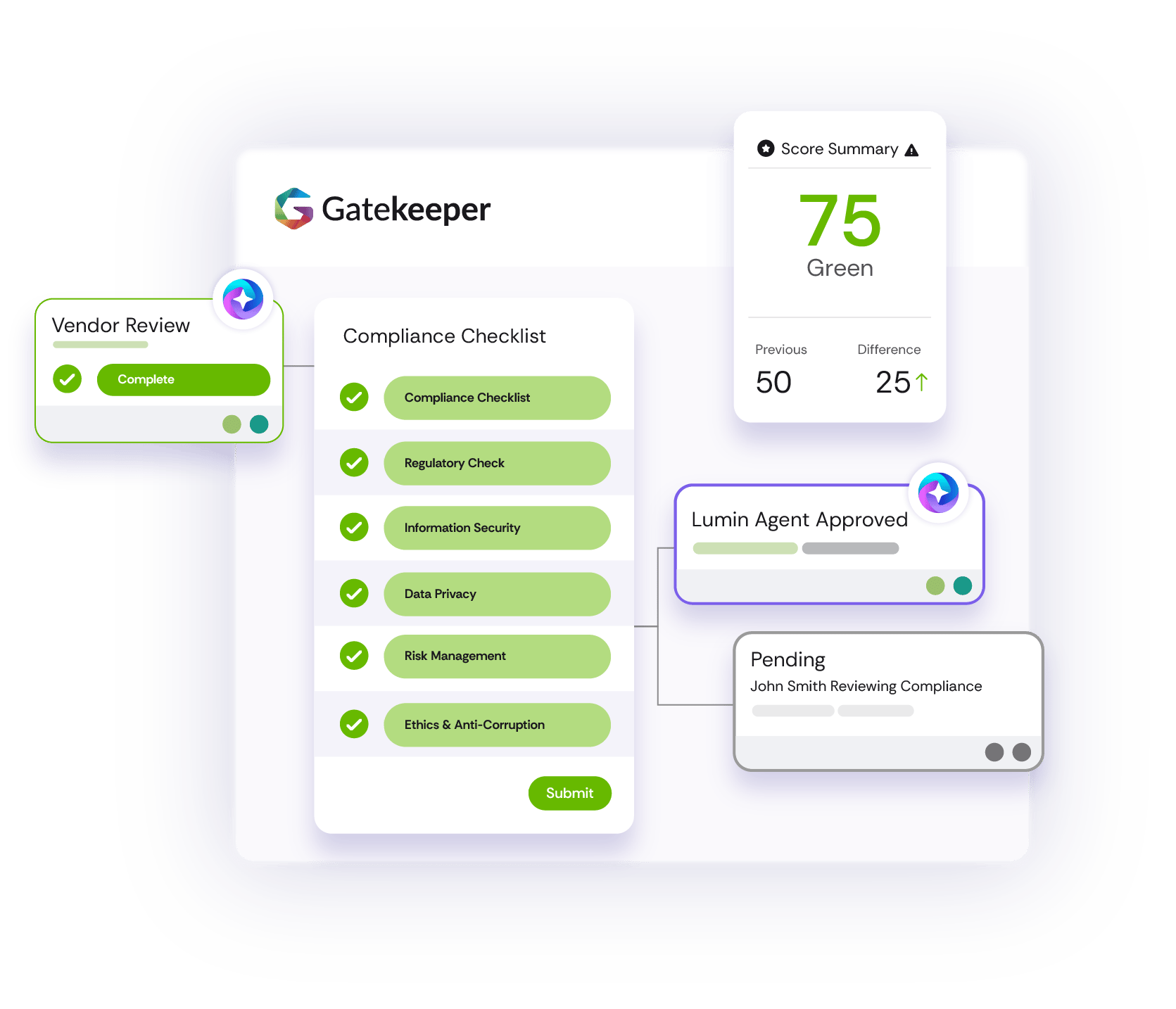 GK_Dashboard_BestPracticeWorkflows