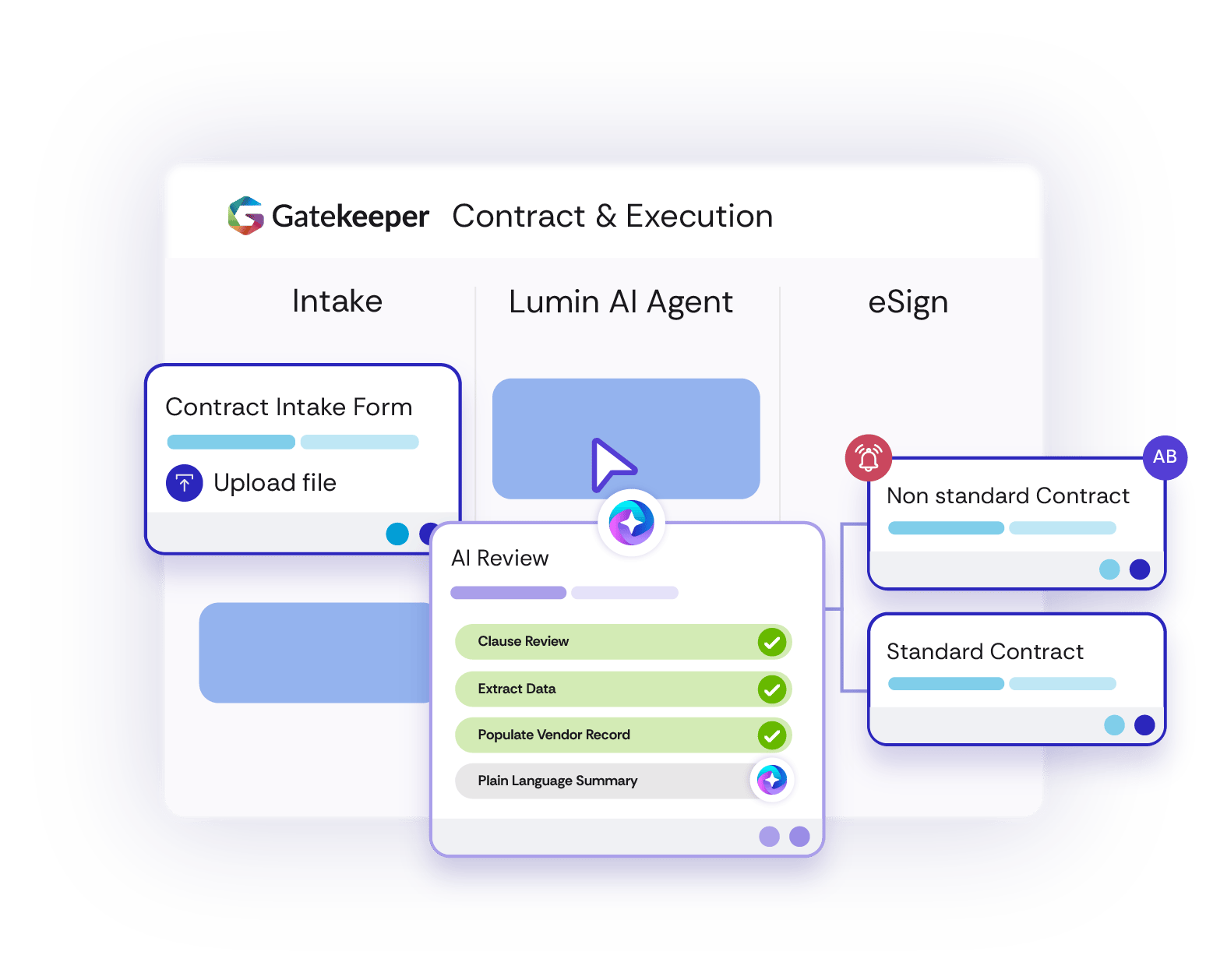 GK_Dashboard_ContractExecution