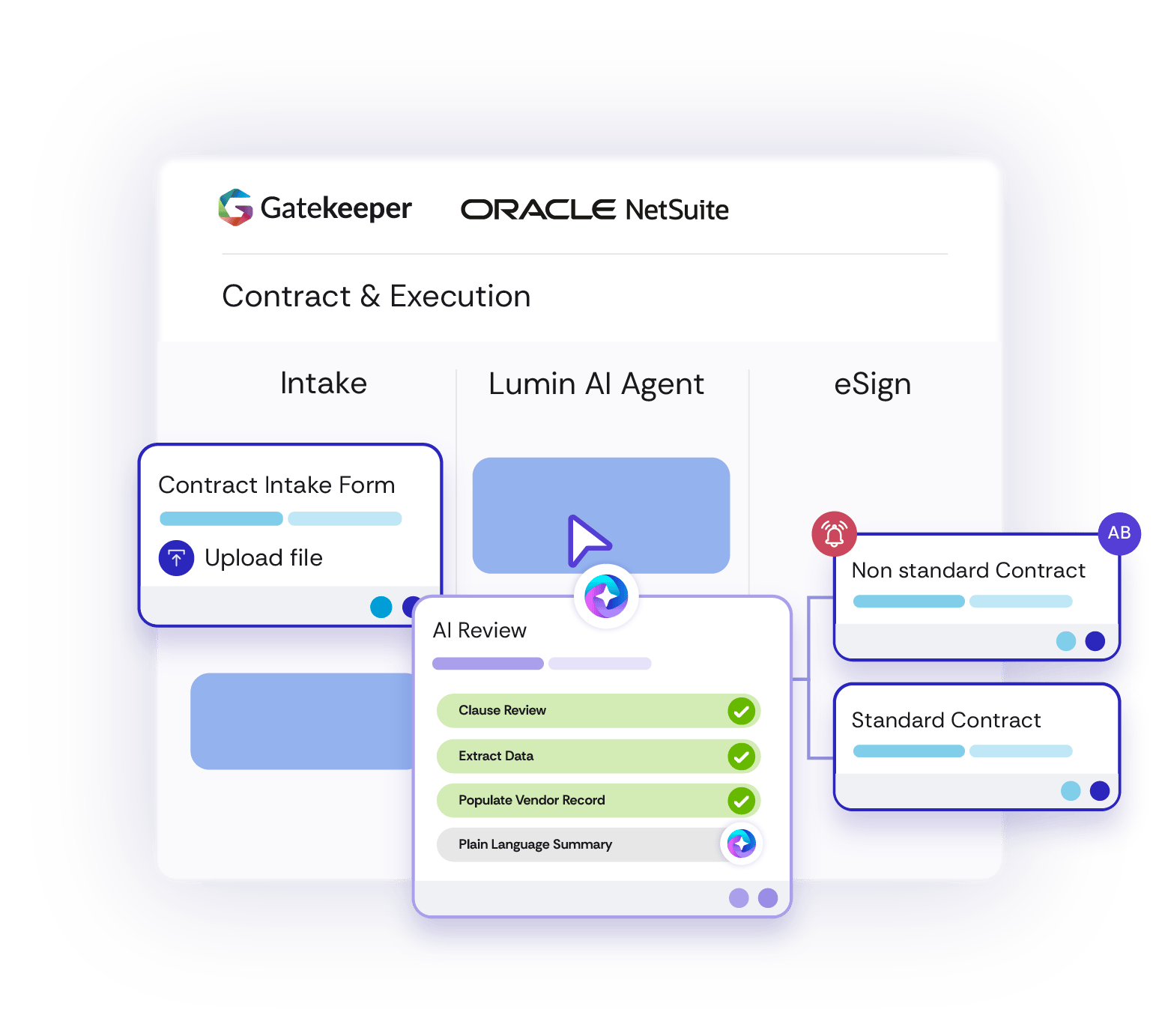 GK_Dashboard_ContractExecutionNetsuite