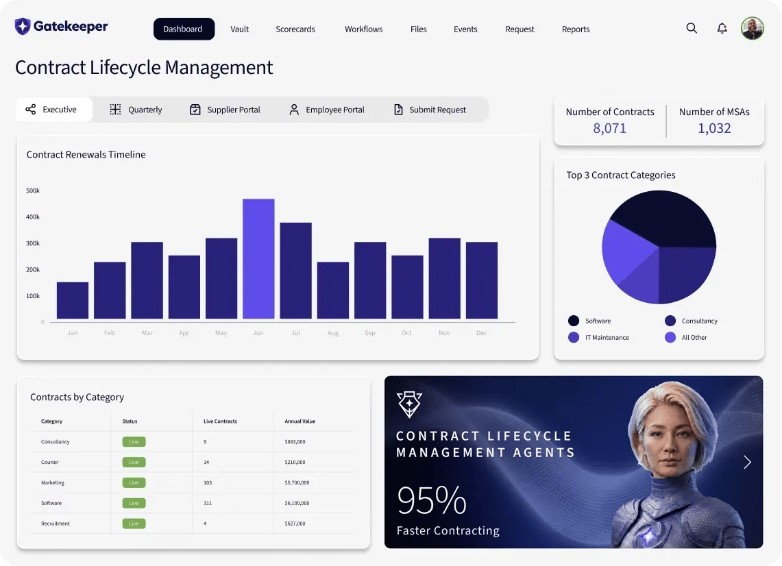Product Page Dashbaord_Contract Lifecycle Management_Hero Banner Header