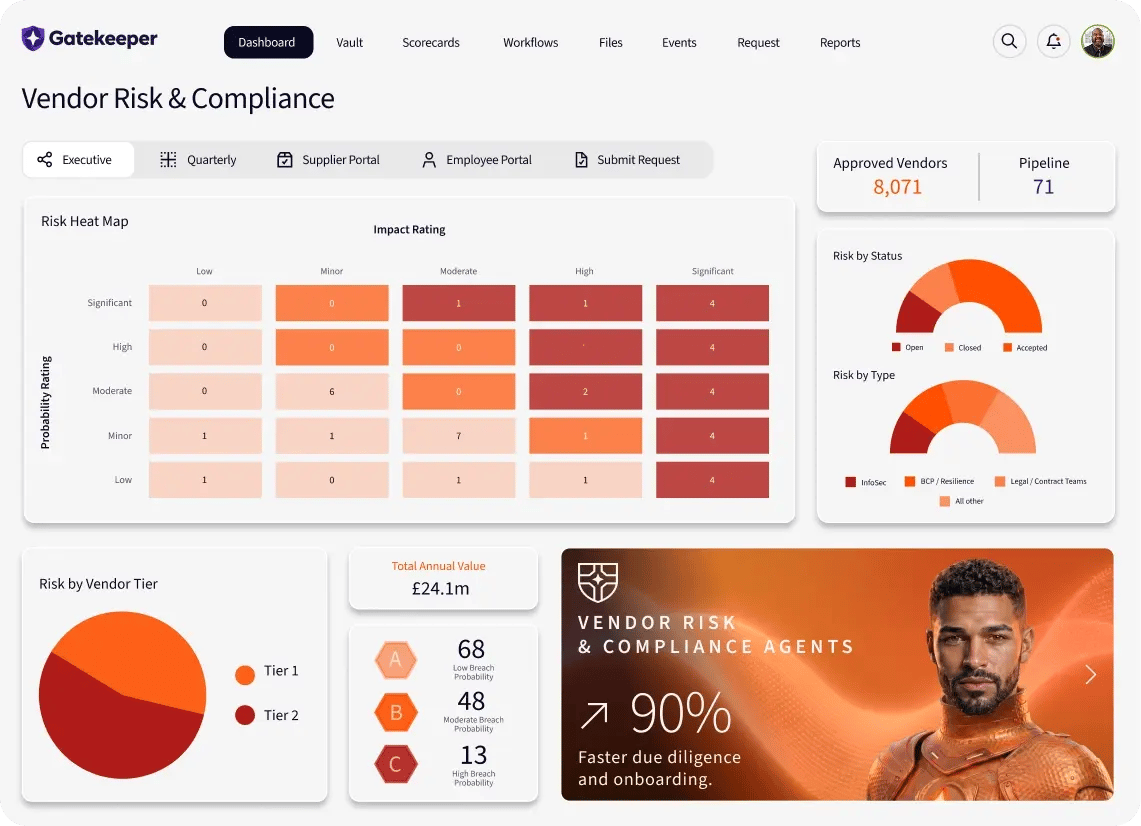 Product Page Dashbaord_Vendor Risk & Compliance_Hero Banner Header