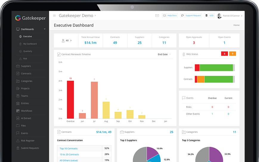 Gatekeeper for Vendor Management