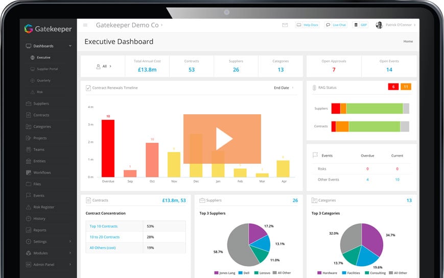 Gatekeeper Contract Management Dashboard