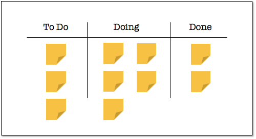 Simple Kanban Board - showing To-Do, Doing and Done