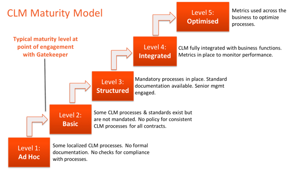 MaturityModel