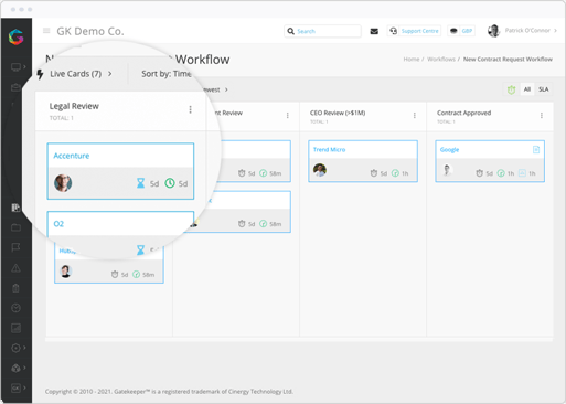 An example of a contract moving through a Kanban Workflow