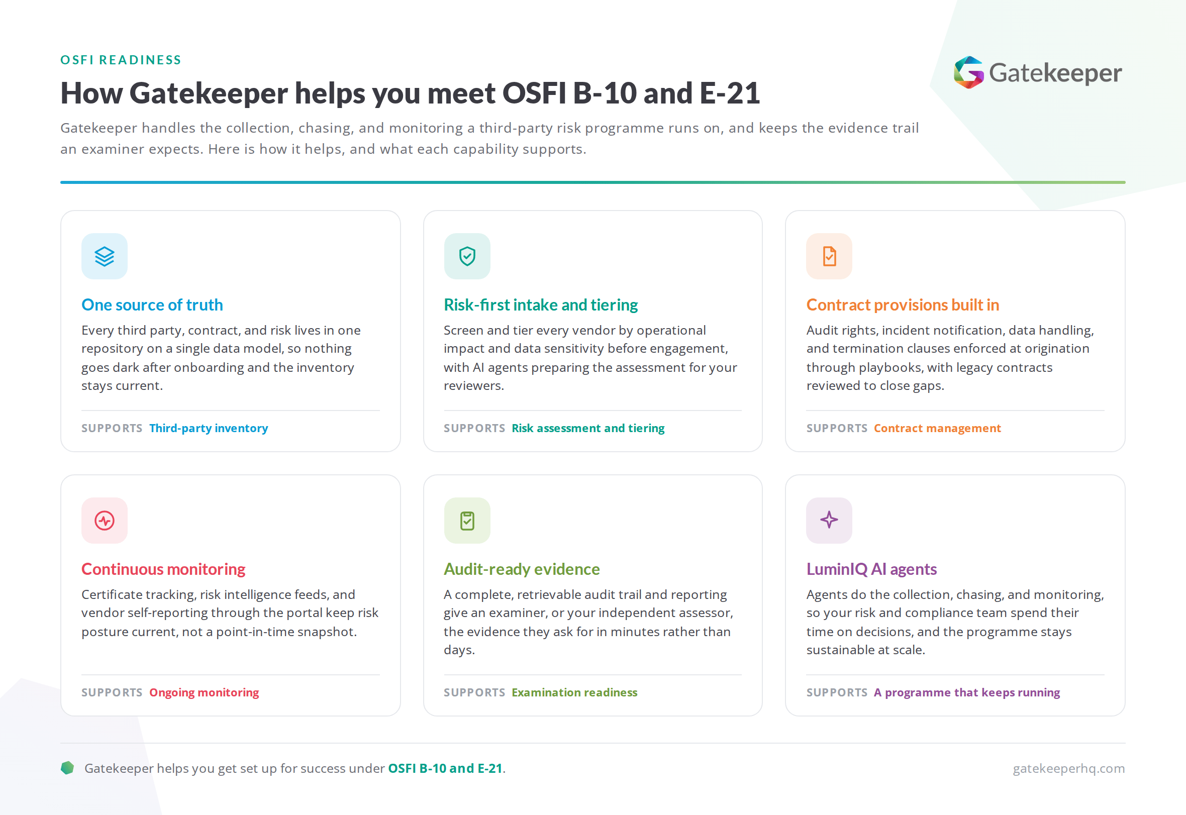 how-gatekeeper-helps