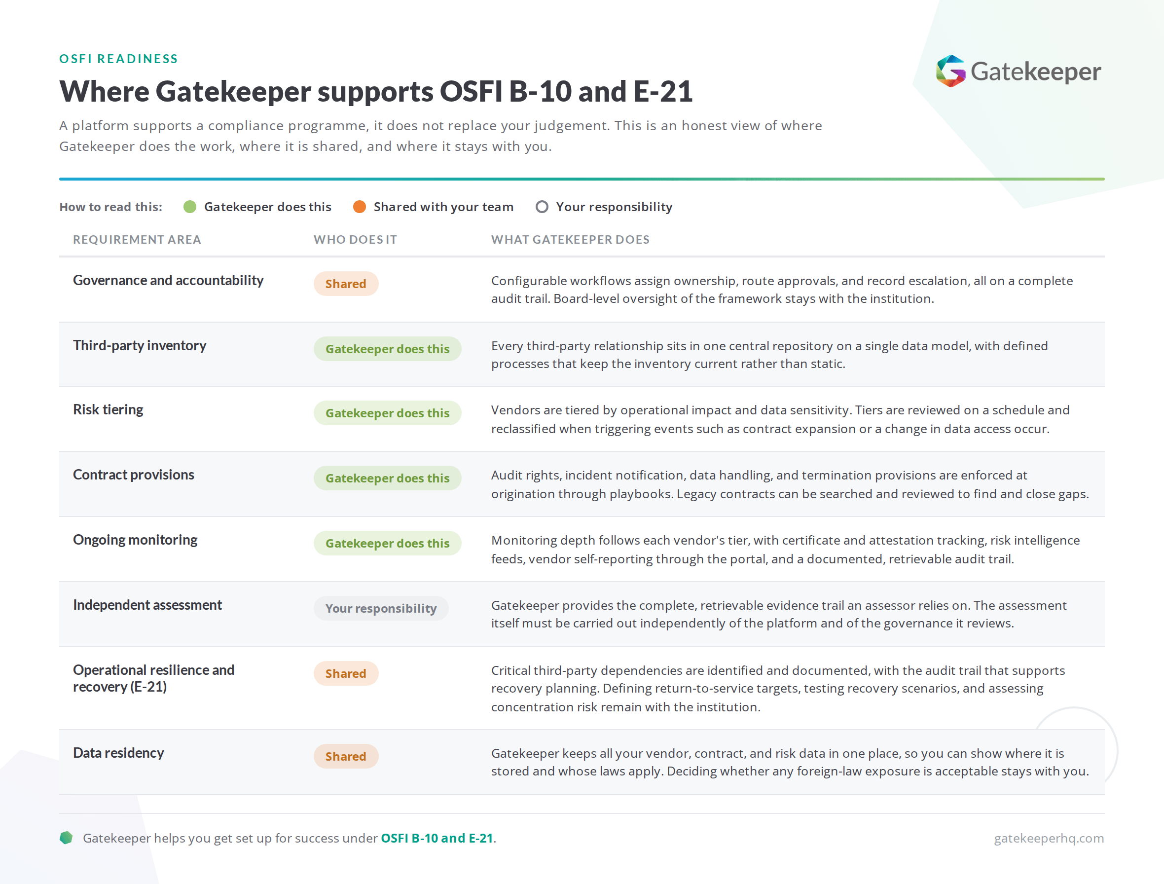 osfi-support-table