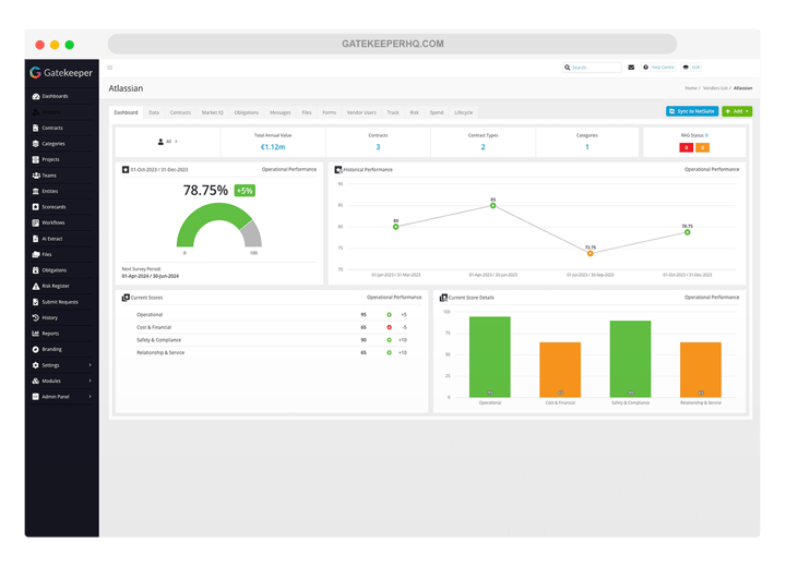 Performance_Screenshots