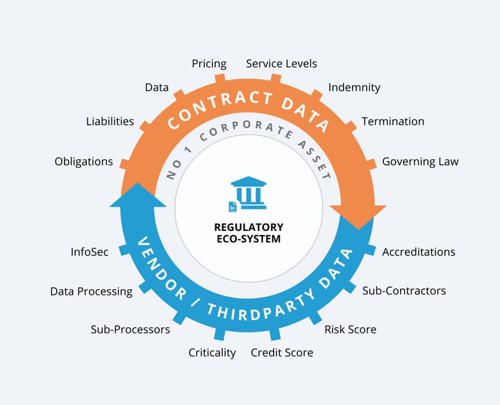 REGULATORY ECO-SYSTEM 6 (1)