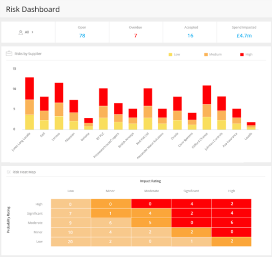 Gatekeeper's Risk Dashboard