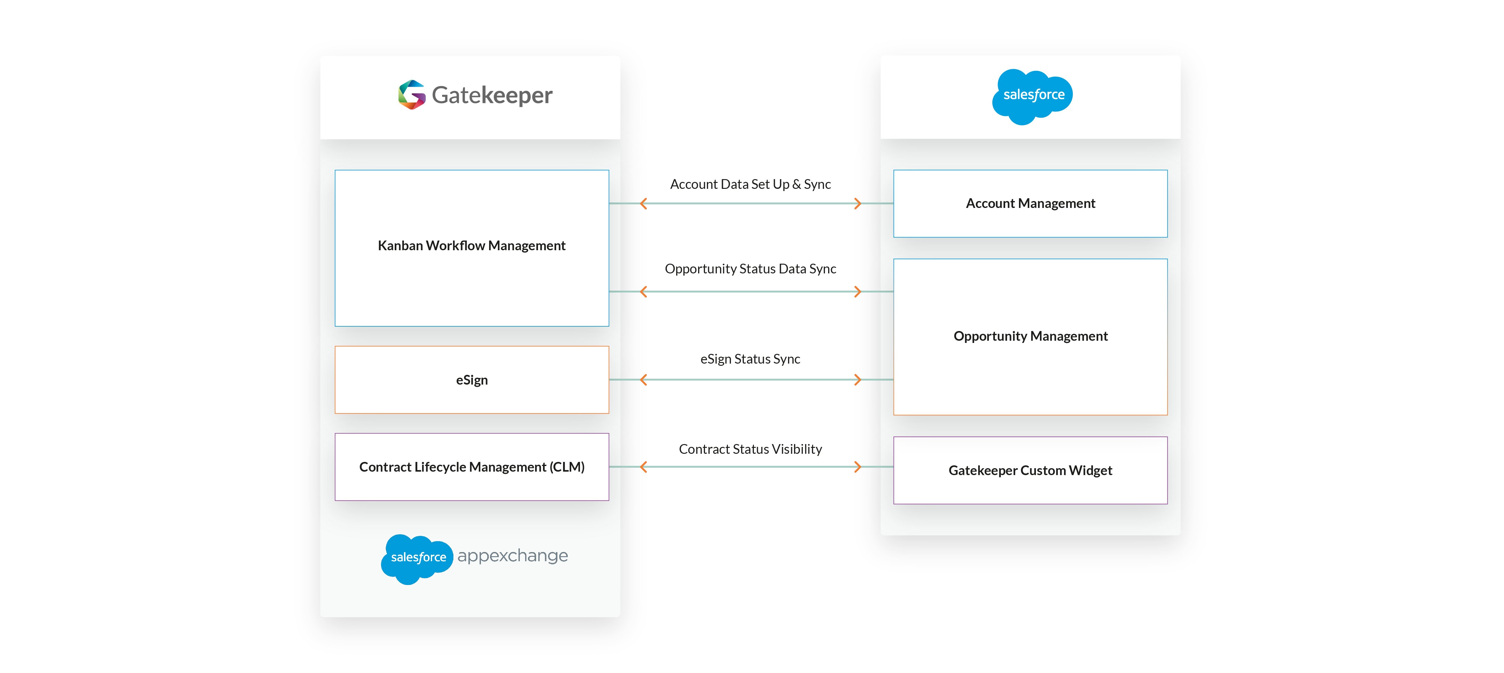 Salesforce-Diagram-v1