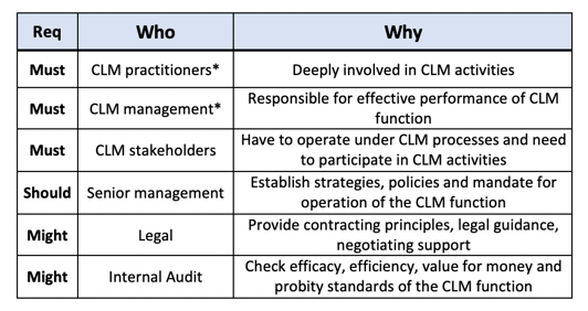 List of CLM Assessment Participants