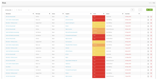 Risk Module from Gatekeeper