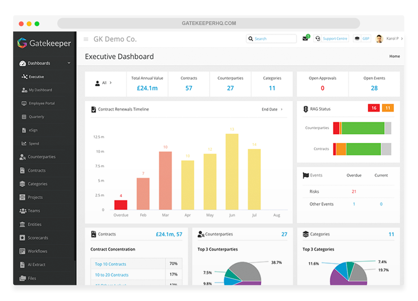 TakeControl_ExecDashboard