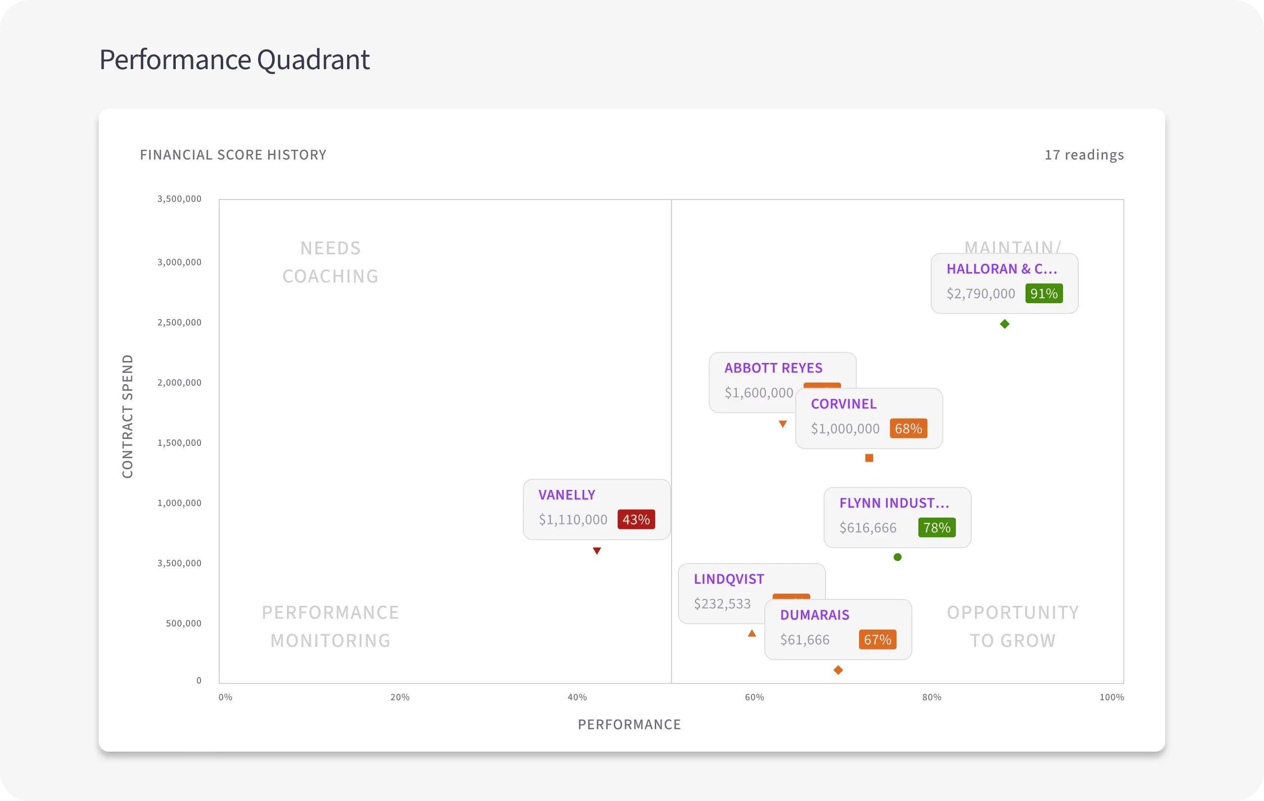 UI_Automated Performance Scorecard