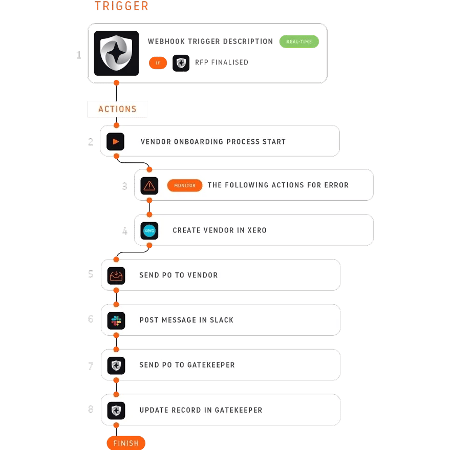 UI_Gatekeeper Interconnect_Trigger Automation